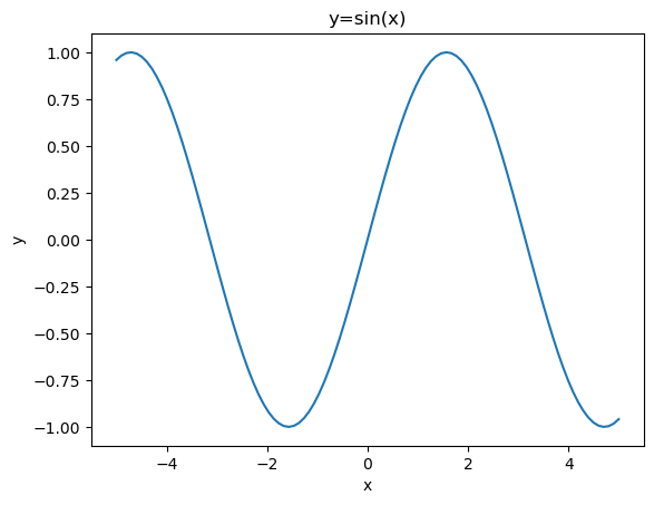 y=sin(x)のグラフ