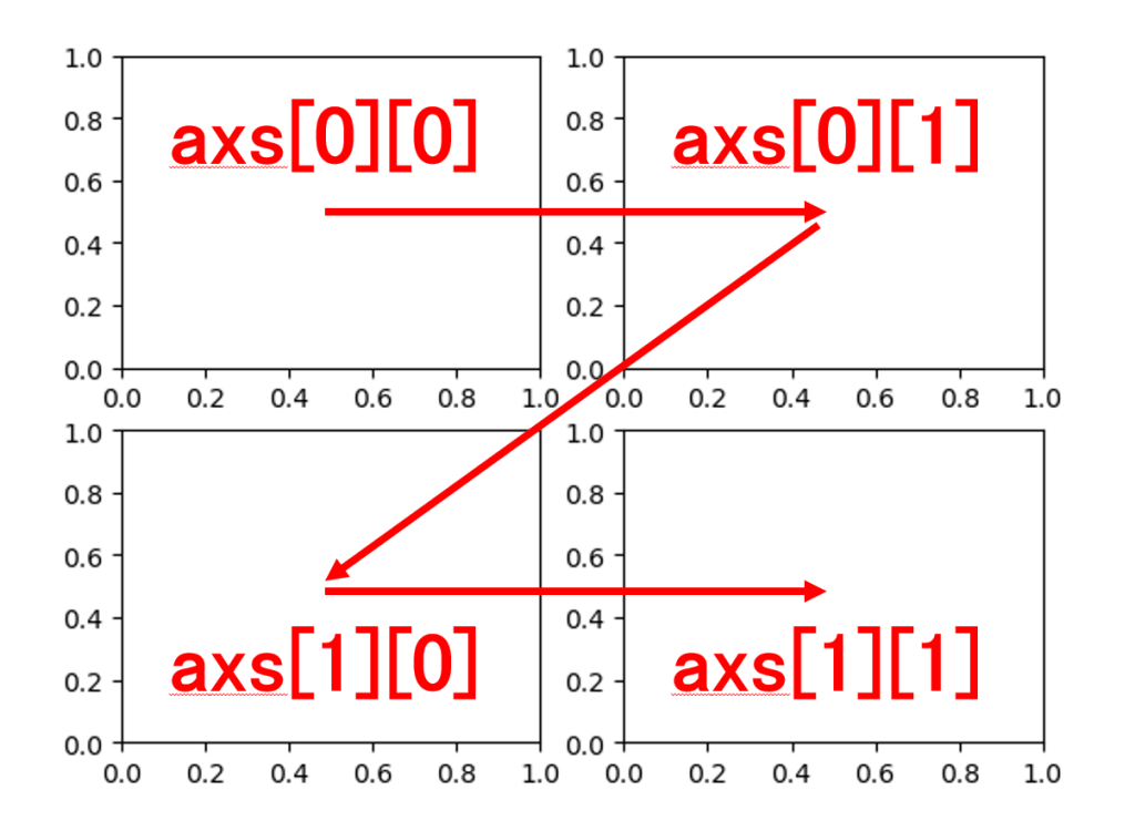 Axesの番号(2次元配列の時)