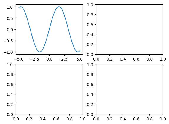 複数Axesとy=sin(x)のグラフ