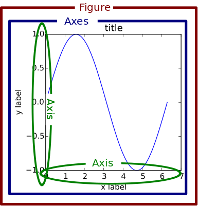 Matplotlib オブジェクトの関係