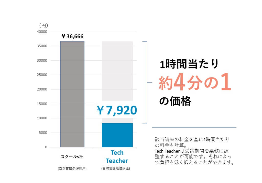 比較